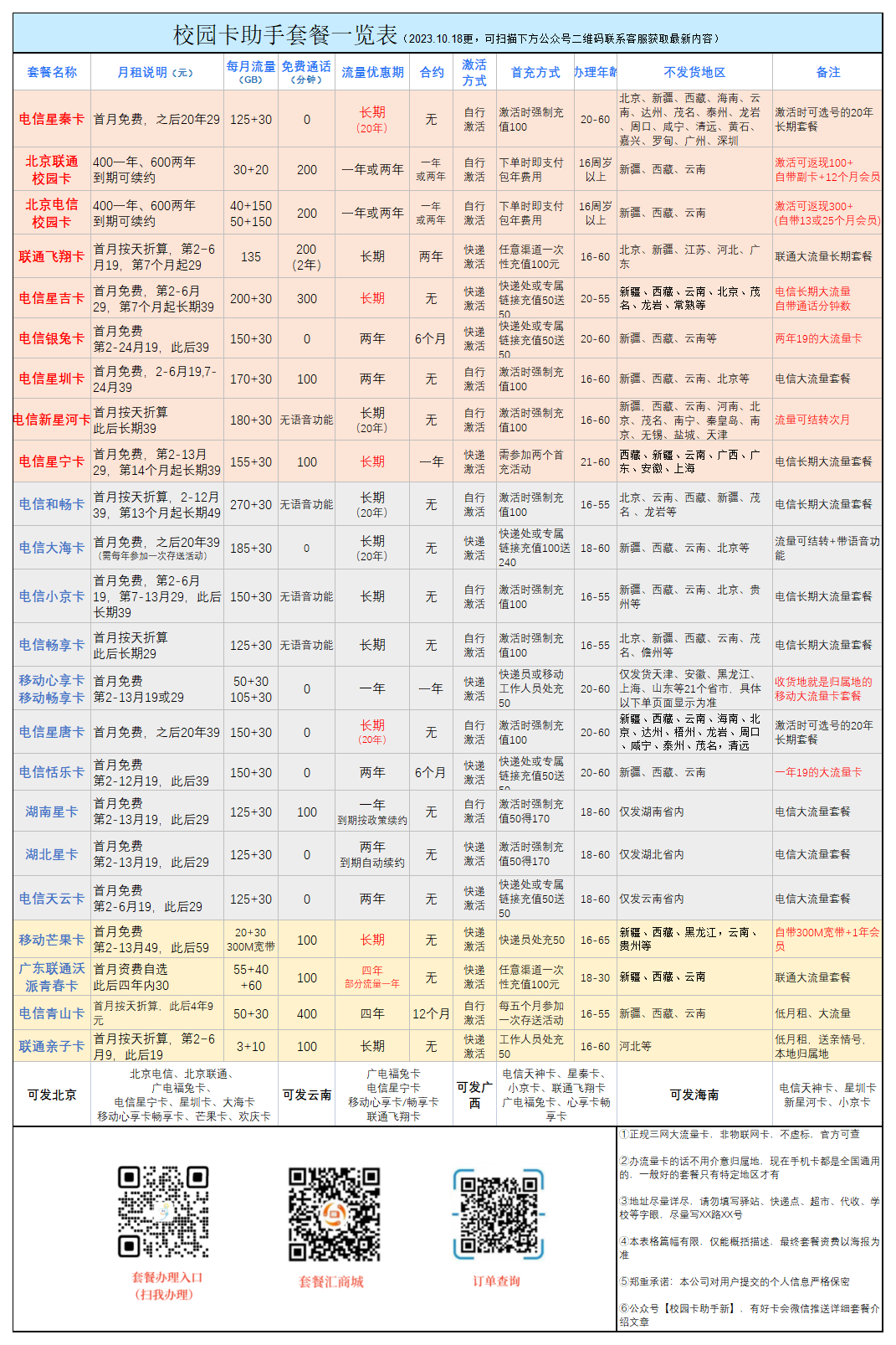 【联通神海卡】29元/月：207G全国通用流量+30G定向流量，联通大流量卡套餐来啦！套餐详细介绍、办理入口及方法