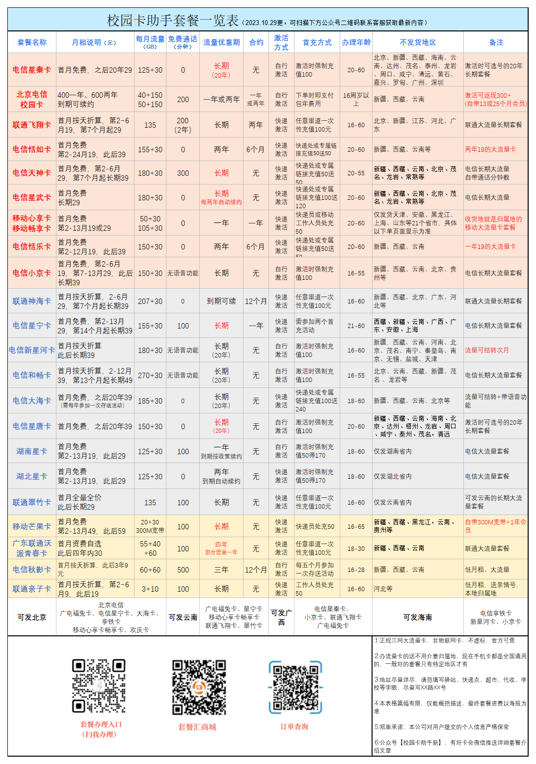 【电信恬如卡】19元/月：155G全国流量+30G定向，两年19，电信大流量手机卡套餐!套餐详细介绍、办理入口及方法