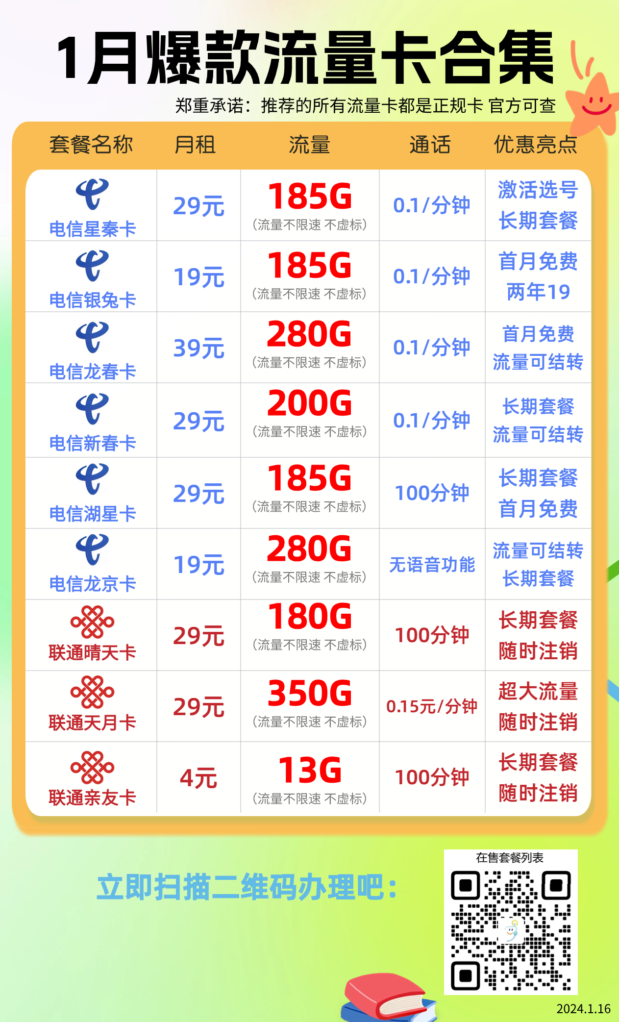 【电信龙华卡】19元/月：170G全国通用流量+30G定向，电信大流量手机卡套套餐详细介绍、办理入口及方法