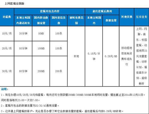 中国移动最新套餐2023：流量、语音、视频全都有