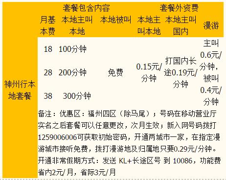 福建移动改套餐攻略，教你如何快速省钱