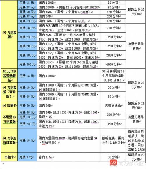 中国移动漫游费收费标准2023年最新版