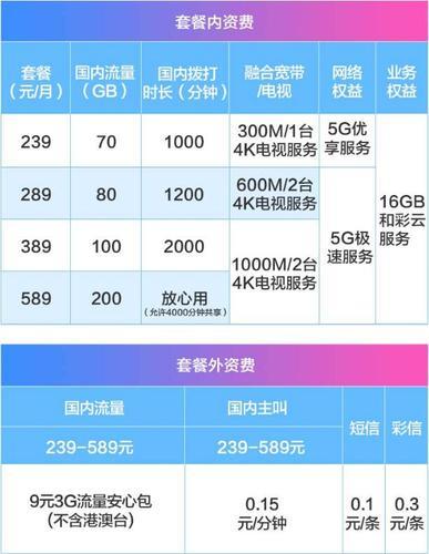 移动还有18元套餐吗？2023年最新资讯