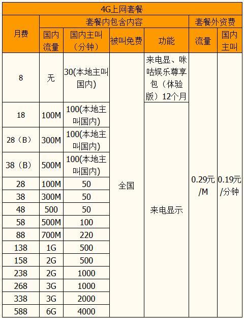 移动全球通怎么收费？