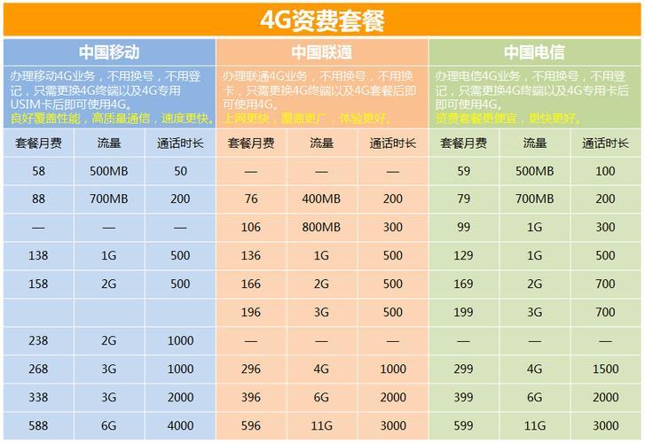 中国移动4G资费套餐大全，2023年最新资讯