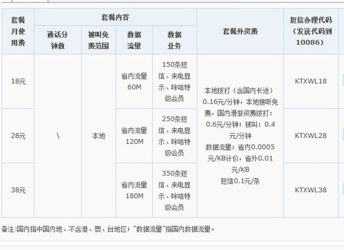 中国移动59元套餐资费详情