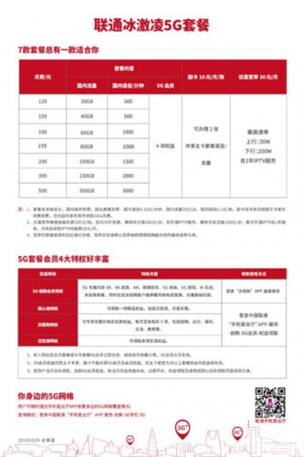 中国联通先锋卡：满足您多样化需求的4G/5G套餐