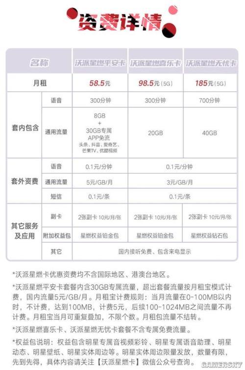 【2023年】中国联通沃派套餐推荐，流量多、资费低、性价比高