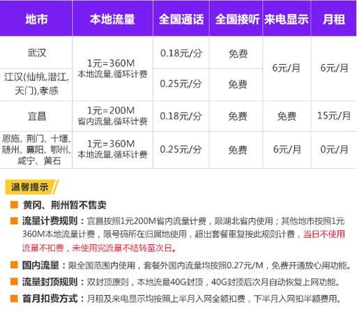 2023年联通套餐推荐，流量多月租低