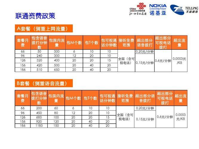 联通携号转网套餐推荐：流量、通话、双网合一等多种选择