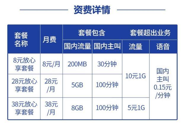 中国移动8元保号套餐怎么办理？