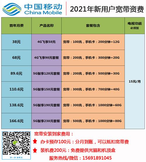 2023年移动最低套餐：8元流量、500分钟通话和短信