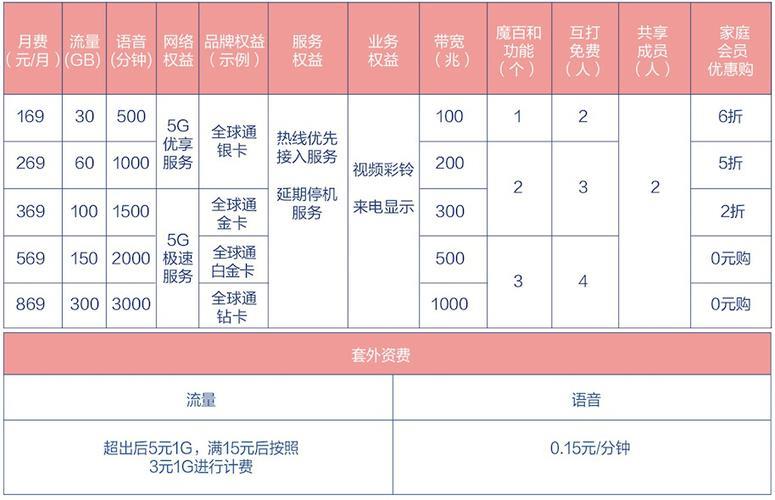 2023年最新中国移动家庭宽带套餐价格表