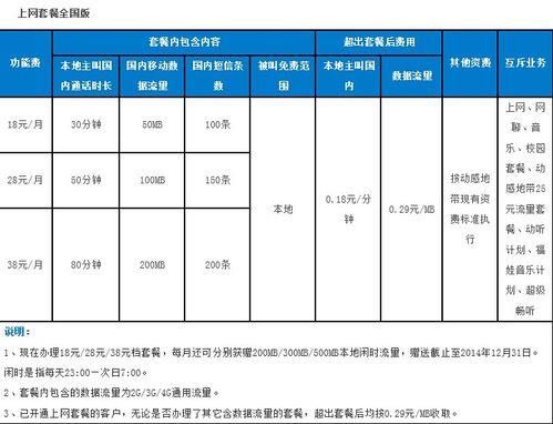 北京移动流量包月套餐推荐，满足不同用户需求