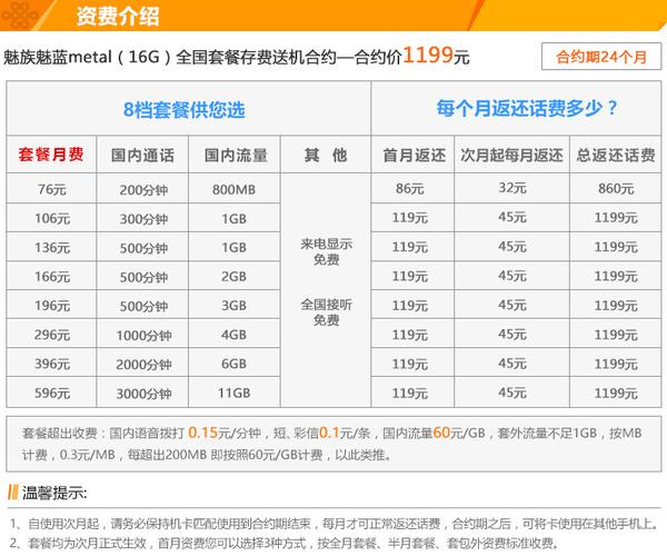 2023年移动合约机套餐价格表