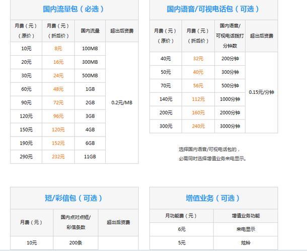 2023年中国移动套餐价格表：流量、语音、定向详解