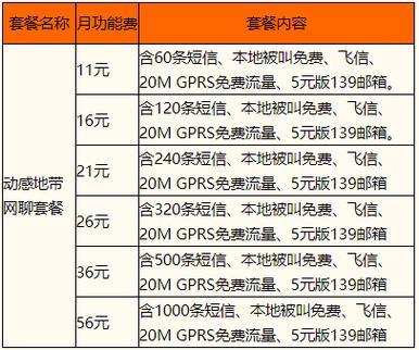 电信携号转网移动套餐推荐，流量多价格低