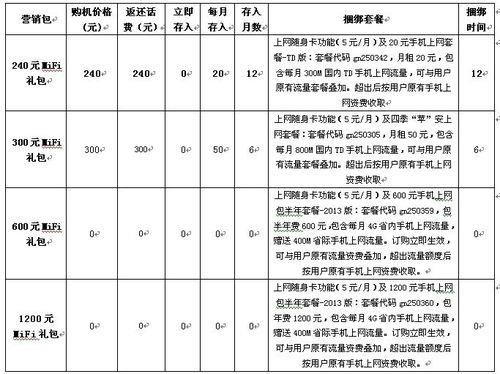 安装移动宽带一年需要多少钱？