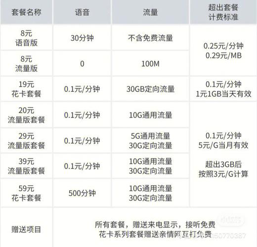 中国移动停售18元套餐：最低档次套餐19元