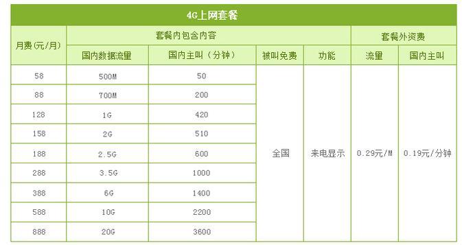 2023年中国移动电话卡套餐推荐