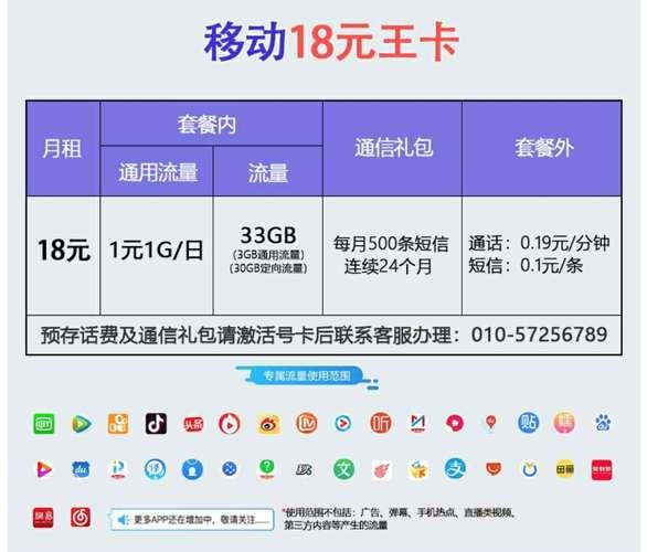 中国移动王卡19元套餐：性价比高，适合中低频流量用户