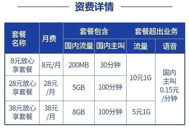 中国移动月租最低多少？8元保号套餐了解一下