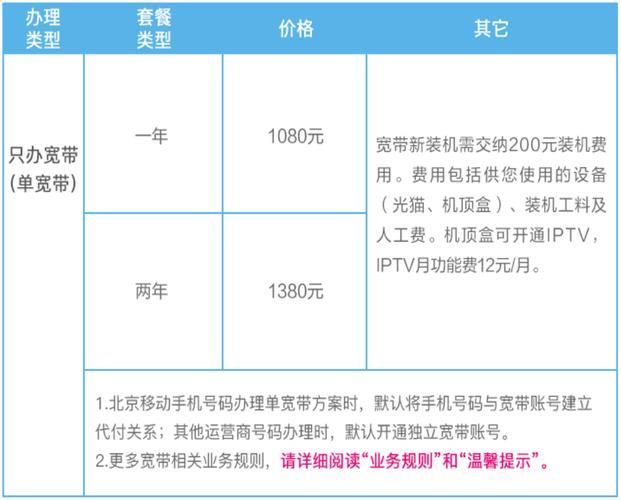 2023年移动最便宜的套餐推荐