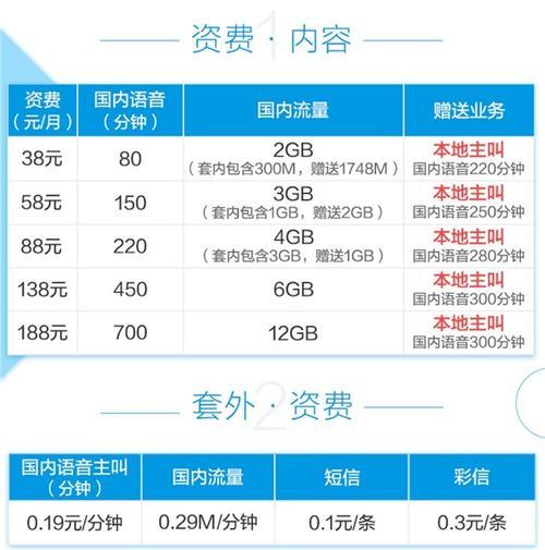 中国移动套餐大全，2023年最新资费