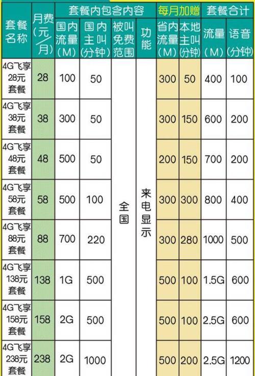武汉移动宽带套餐价格表2024