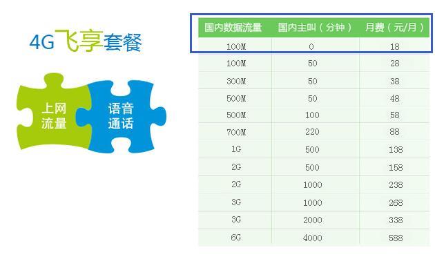 移动超100M流量多少钱？