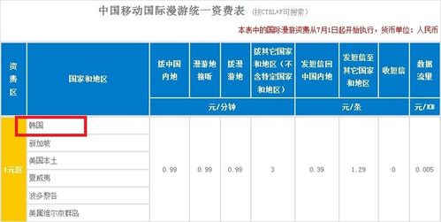 中国移动国际漫游资费标准出炉