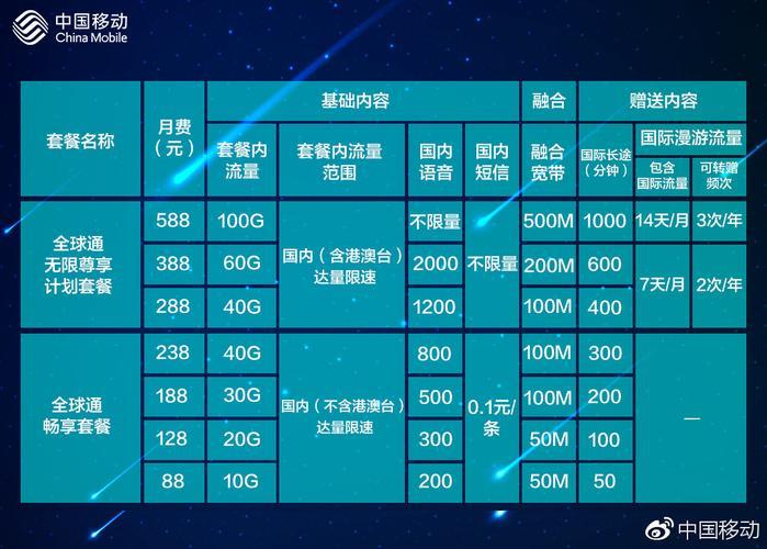 中国移动全球通套餐价格表2023年：流量多、价格低，满足不同需求