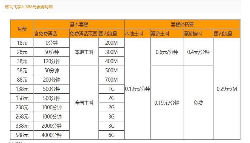 2023年10月移动不限量流量套餐价格一览