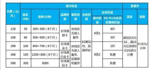 中国移动5G智享套餐个人版128元，性价比高，适合日常使用