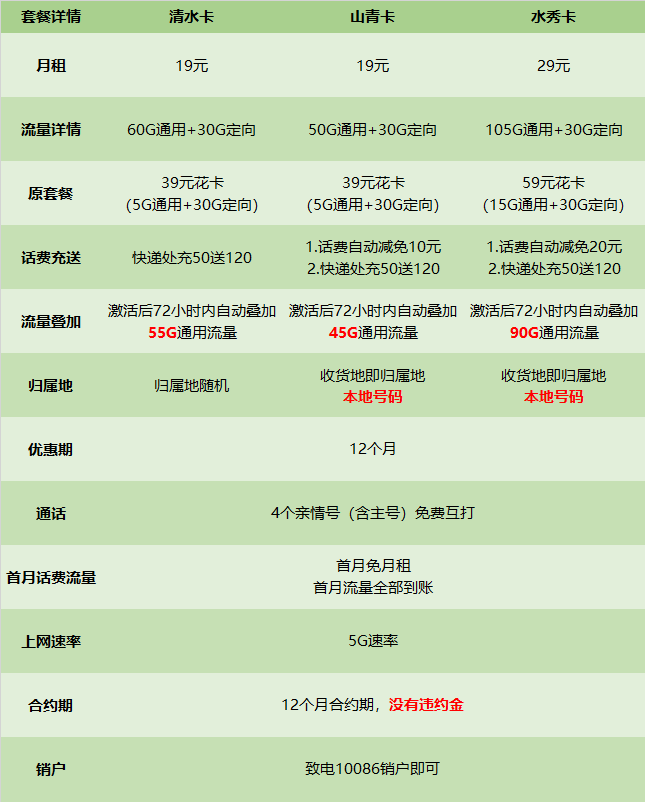 移动大流量卡哪个最划算2023年？