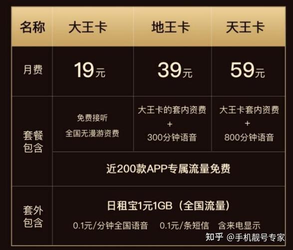 中国移动大王卡19元套餐：腾讯流量免费，流量王者