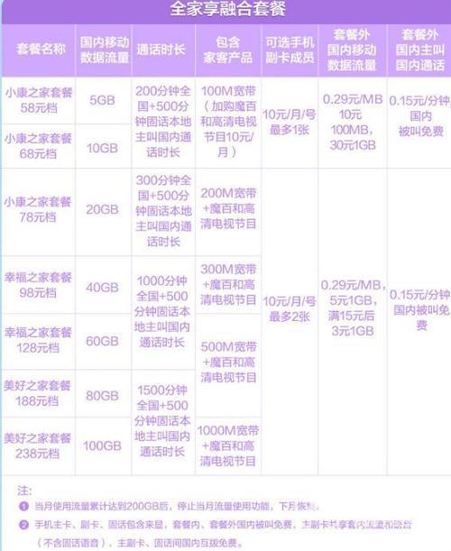 上海移动宽带多少钱一个月？2023年最新资费价格表