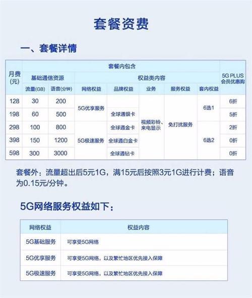 2023年移动月租费最低的套餐，8元即可保号