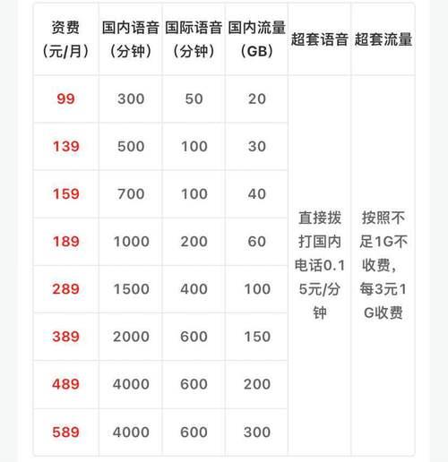 中国移动宽带套餐价格表（2024年3月）