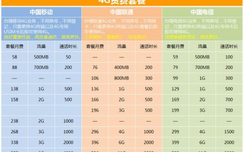 广东移动2023年套餐资费一览表，199元起