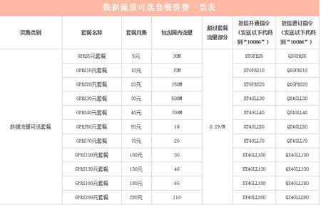 移动1g流量大概需要多少钱？