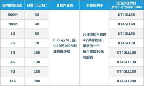 邯郸移动流量套餐推荐，满足不同用户需求