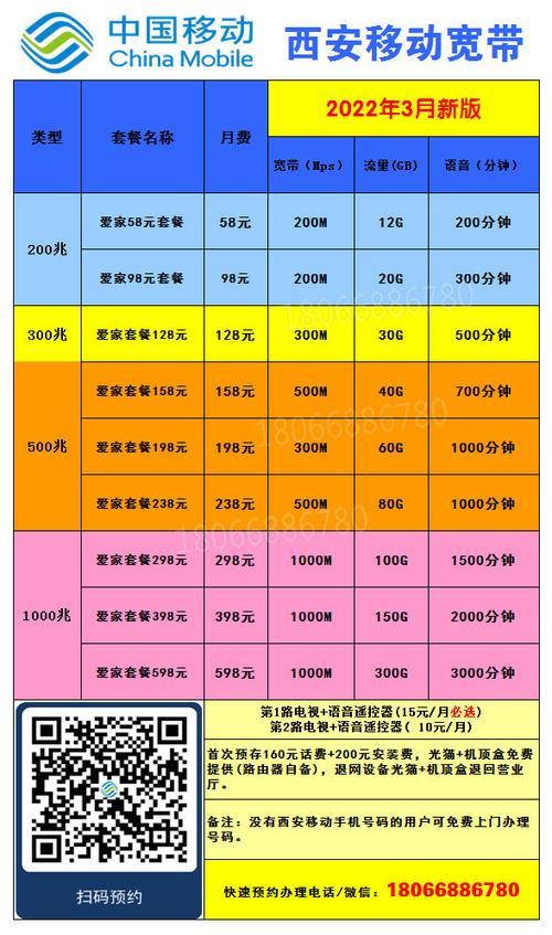 中国移动98元套餐详细介绍