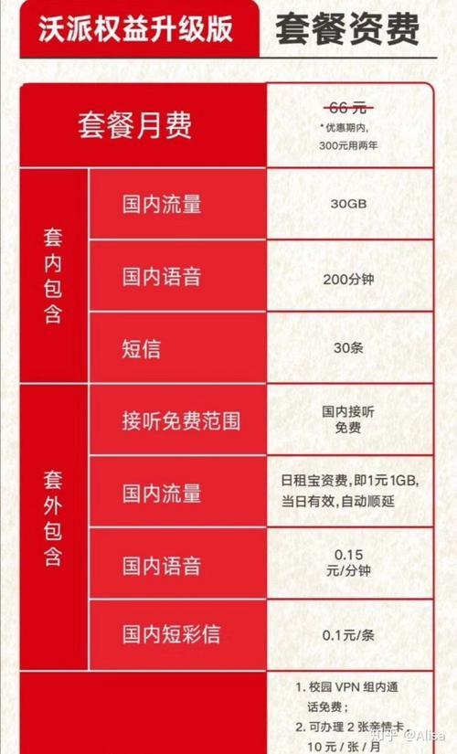 北京移动卡套餐一览表