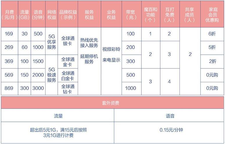 杭州移动最低套餐推荐，月消费1元起