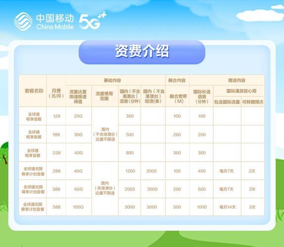 深圳移动宽带套餐价格表2023，月费最低30元