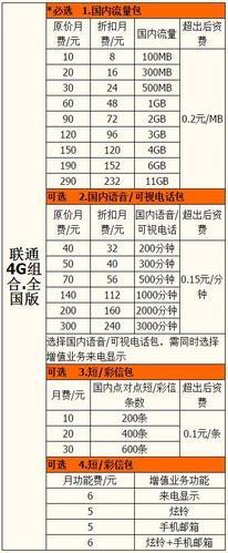 北京移动流量多的套餐推荐，满足你的流量需求