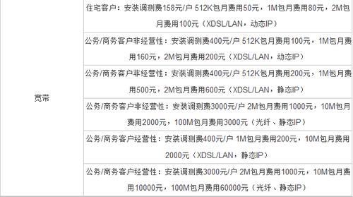 联通1000兆光纤一年多少钱？