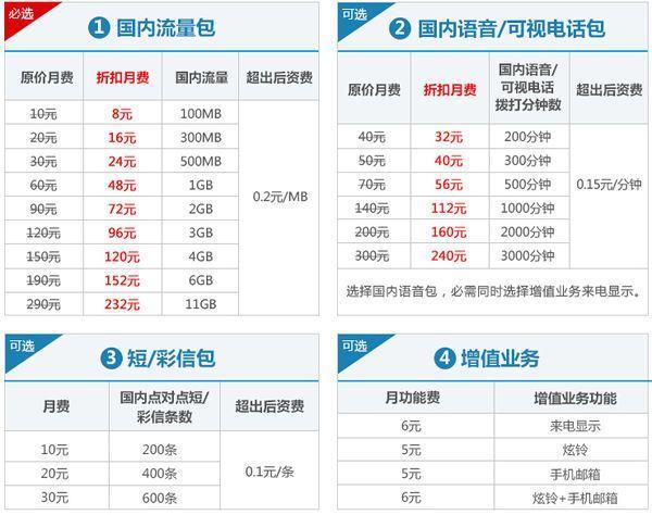 联通同心卡套餐：满足不同用户的多样化需求