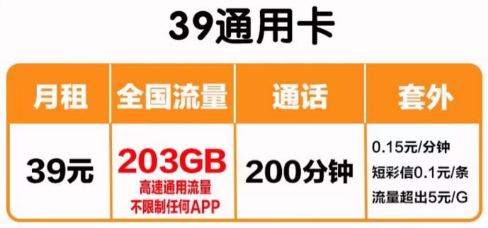 通用流量用完了会扣话费吗？推荐两款通用流量多的卡